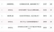 热点爆料今日榜单最新,榜单新动态，揭秘最新热门事件