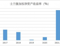 士兰微最新爆料,揭秘半导体行业新动态