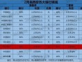 西安房贷最新爆料,利率调整与政策解读一览