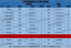 西安房贷最新爆料,利率调整与政策解读一览