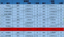 西安房贷最新爆料,利率调整与政策解读一览