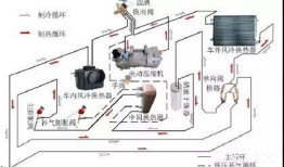 汽车空调爆料原理视频教程,揭秘爆料视频教程