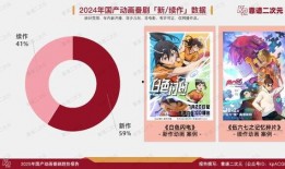 2025年最新国产动漫爆料,创新与突破的璀璨之作